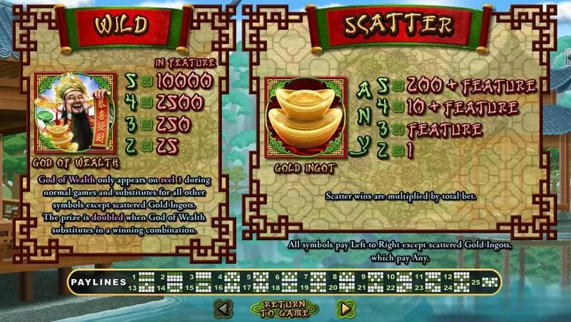 God of Wealth  Real Money Slot made by RTG - Info and Rules