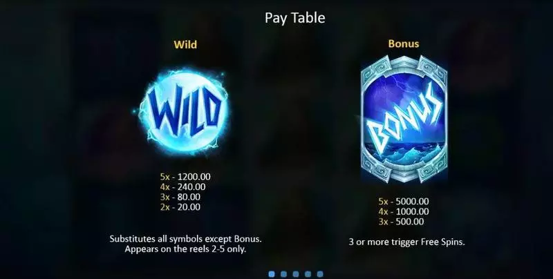 God of Wild Sea  Real Money Slot made by Playson - Info and Rules