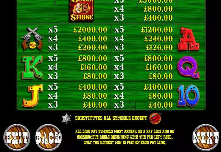 Gold Strike  Real Money Slot made by Games Warehouse - Info and Rules