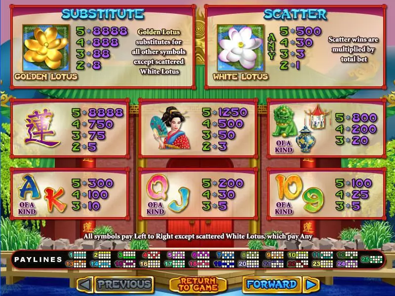 Golden Lotus  Real Money Slot made by RTG - Info and Rules