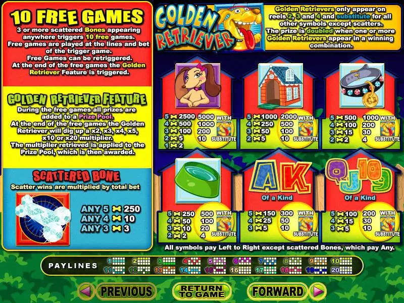 Golden Retriever  Real Money Slot made by RTG - Info and Rules