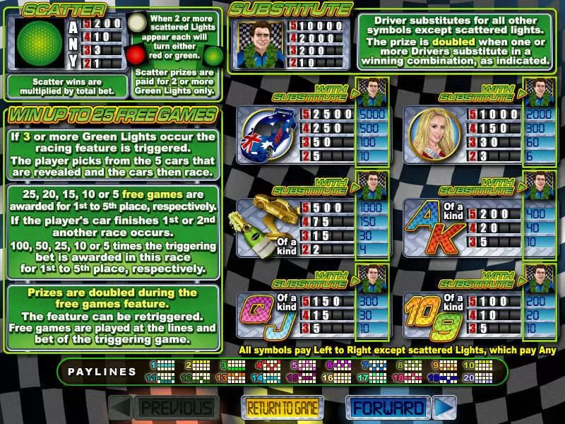 Green Light  Real Money Slot made by RTG - Info and Rules