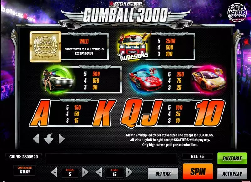 Gumball 3000  Real Money Slot made by Play'n GO - Info and Rules