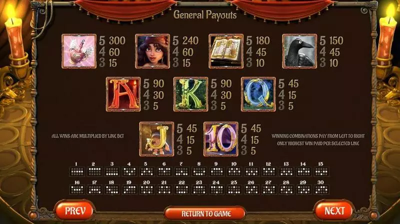 Gypsy Rose  Real Money Slot made by BetSoft - Info and Rules