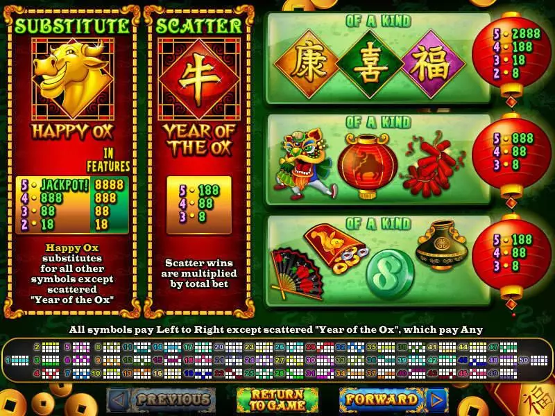 Happy Golden Ox of Happiness  Real Money Slot made by RTG - Info and Rules
