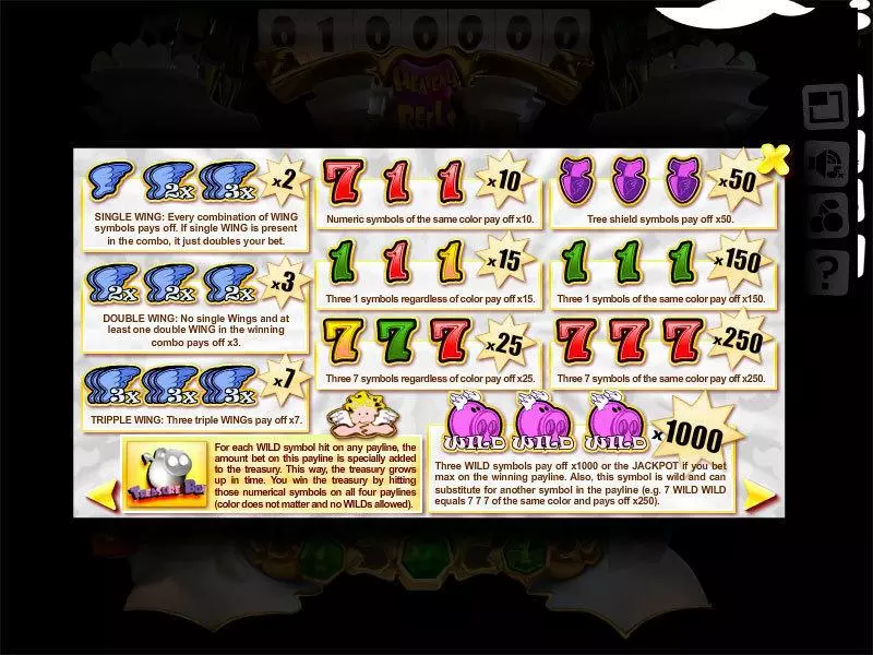 Heavenly Reels  Real Money Slot made by Slotland Software - Info and Rules