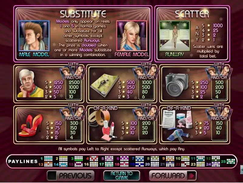 High Fashion  Real Money Slot made by RTG - Info and Rules