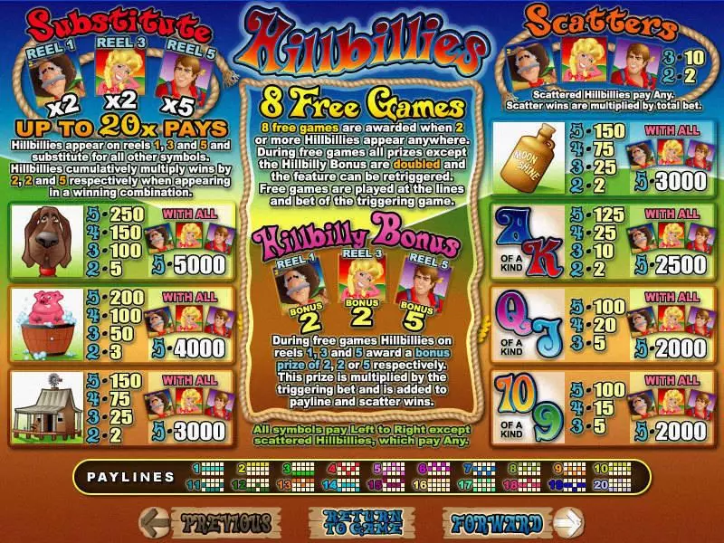 Hillbillies  Real Money Slot made by RTG - Info and Rules
