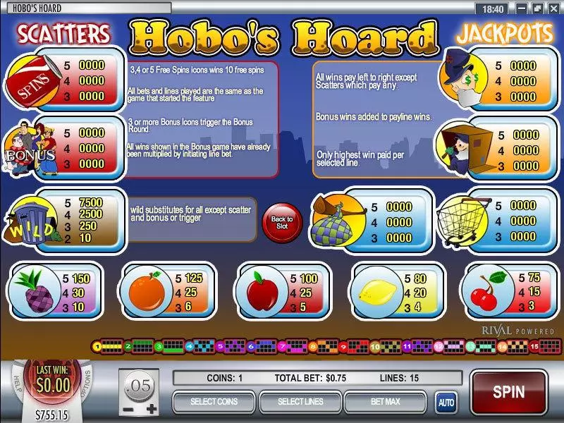 Hobo's Hoard  Real Money Slot made by Rival - Info and Rules