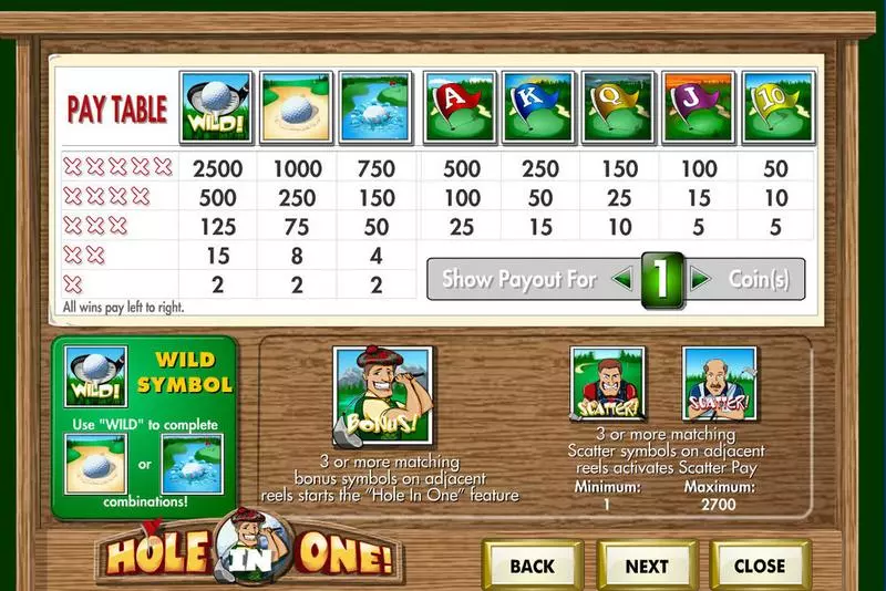 Hole In One!  Real Money Slot made by Amaya - Info and Rules