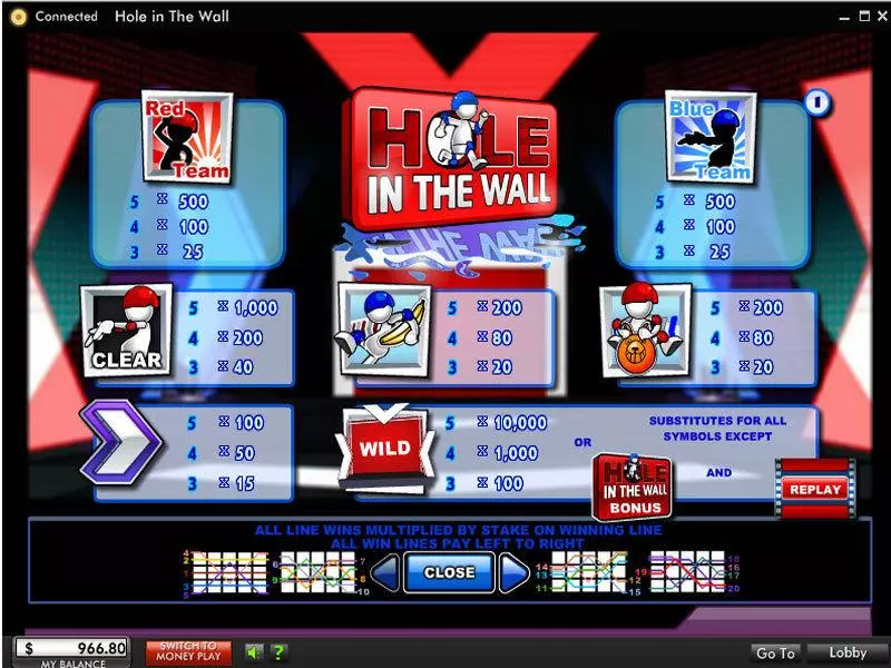 Hole In The Wall  Real Money Slot made by 888 - Info and Rules