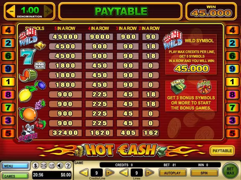 Hot Cash  Real Money Slot made by GTECH - Info and Rules