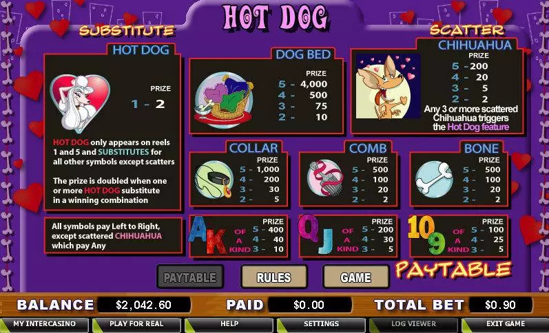 Hot Dog  Real Money Slot made by CryptoLogic - Info and Rules