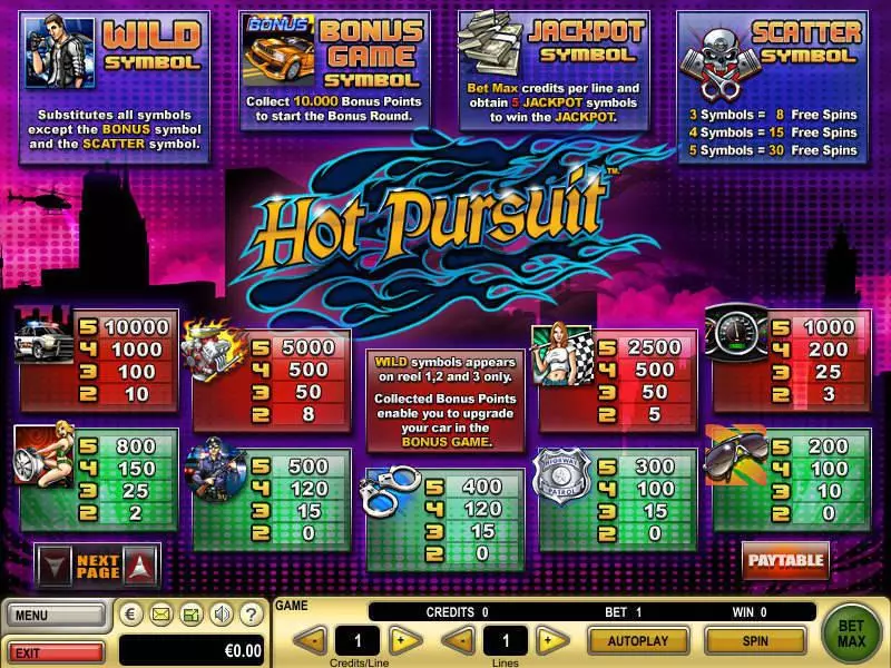 Hot Pursuit  Real Money Slot made by GTECH - Info and Rules