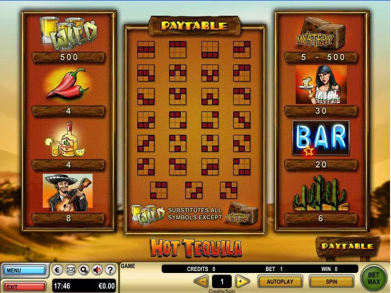 Hot Tequila  Real Money Slot made by GTECH - Info and Rules