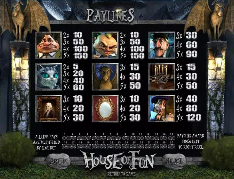 House of Fun  Real Money Slot made by BetSoft - Paytable