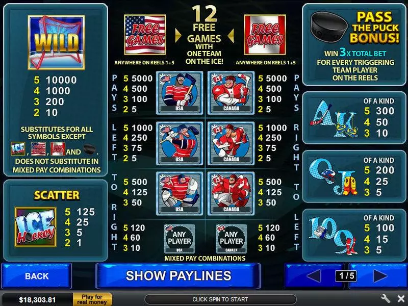 Ice Hockey  Real Money Slot made by PlayTech - Info and Rules