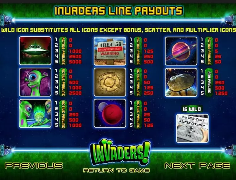 Invaders  Real Money Slot made by BetSoft - Info and Rules