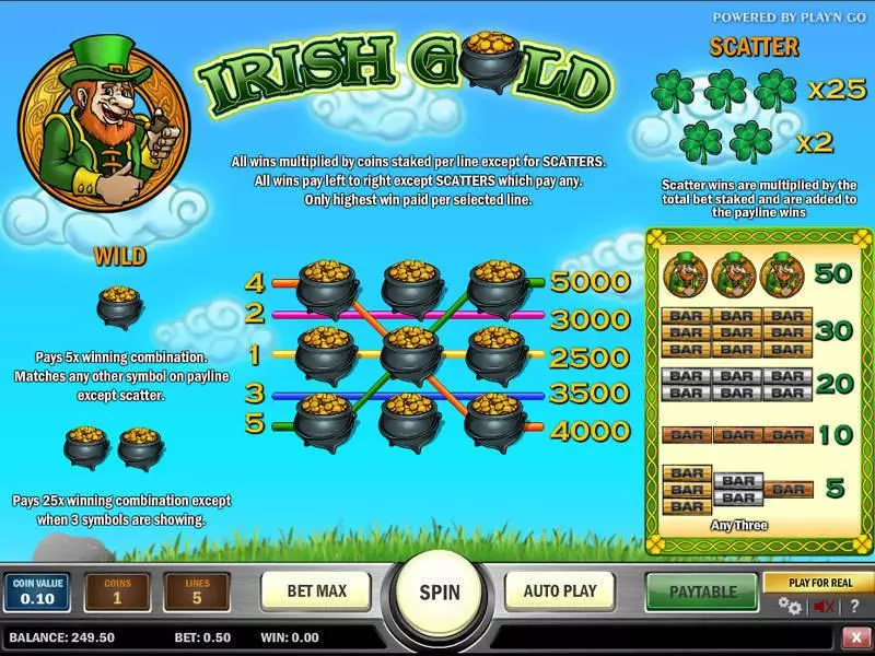 Irish Gold  Real Money Slot made by Play'n GO - Info and Rules