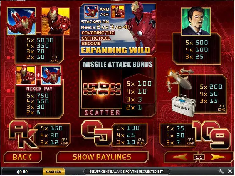 Iron Man  Real Money Slot made by PlayTech - Info and Rules