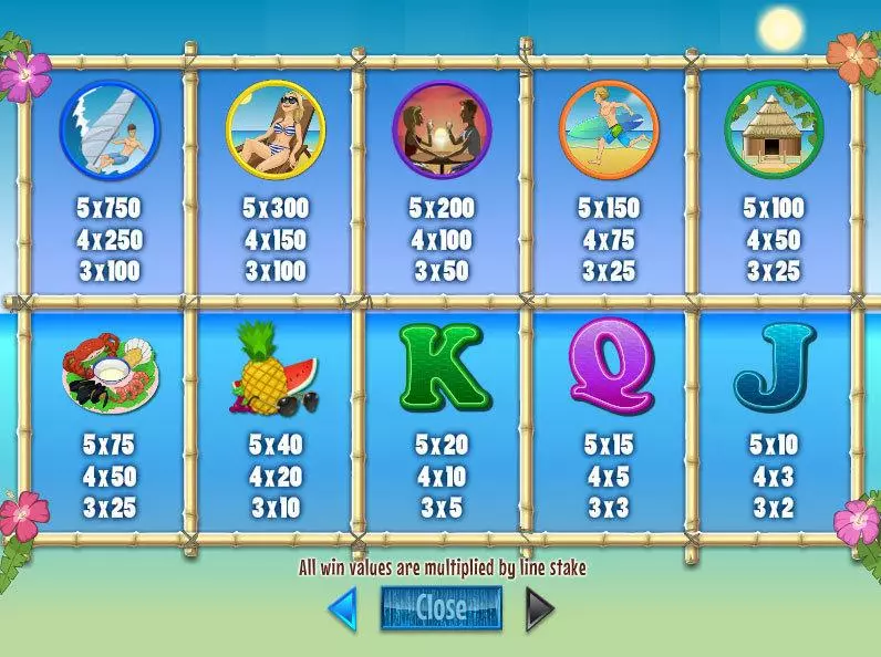 Islands in the Sun  Real Money Slot made by Wagermill - Info and Rules