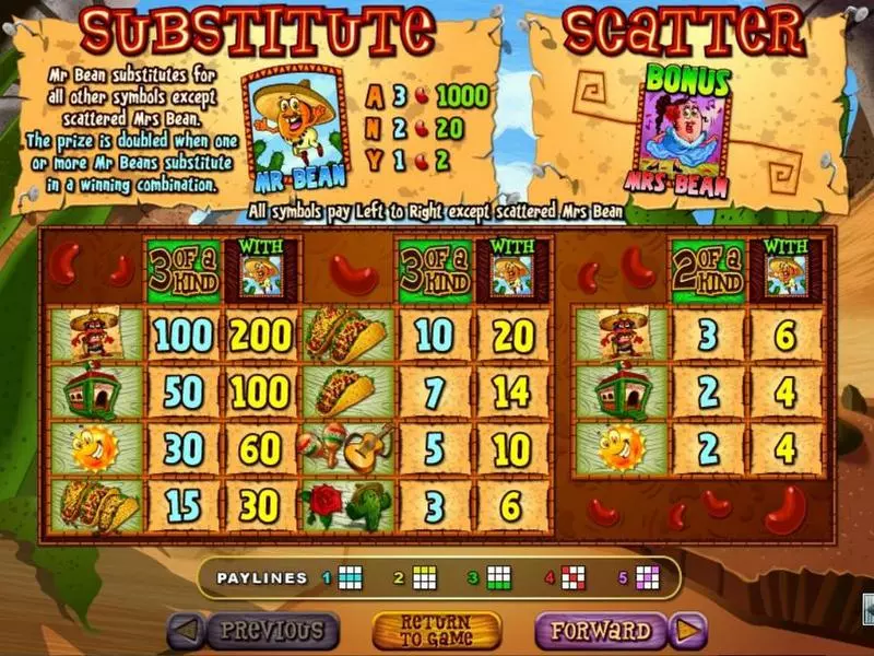 Jumping Beans  Real Money Slot made by RTG - Info and Rules