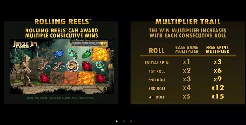 Jungle Jim El Dorado  Real Money Slot made by Microgaming - Info and Rules