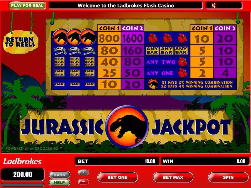 Jurassic Jackpot Big Reel  Real Money Slot made by Microgaming - Info and Rules