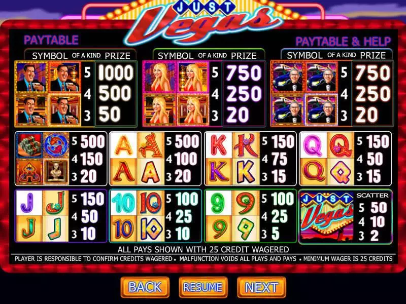 Just Vegas  Real Money Slot made by Genesis - Info and Rules