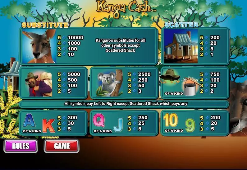 Kanga Cash  Real Money Slot made by WGS Technology - Info and Rules