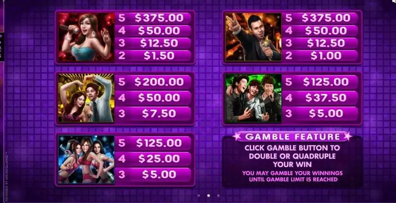 Karaoke Party  Real Money Slot made by Microgaming - Info and Rules