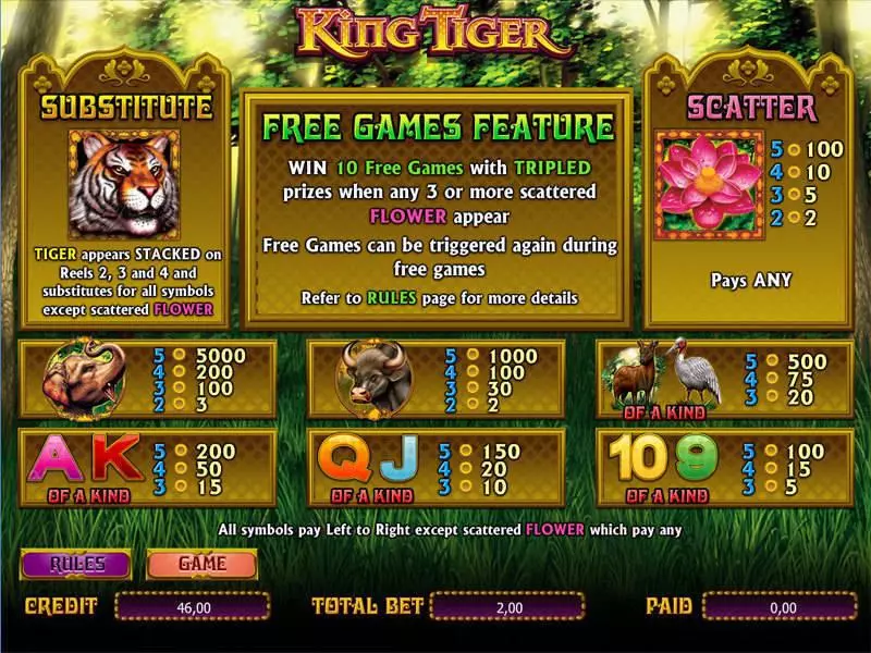 King Tiger  Real Money Slot made by bwin.party - Info and Rules