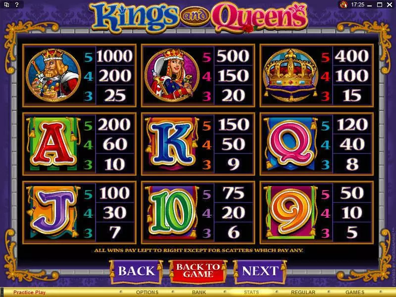 Kings and Queens  Real Money Slot made by Microgaming - Info and Rules