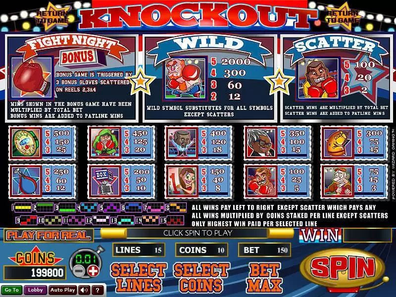 Knockout  Real Money Slot made by Wizard Gaming - Info and Rules