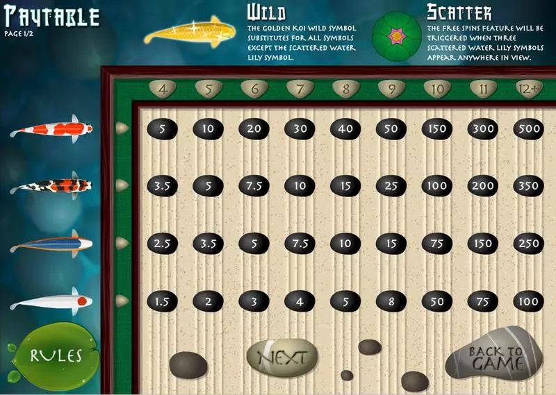 Koi Fortune  Real Money Slot made by bwin.party - Info and Rules