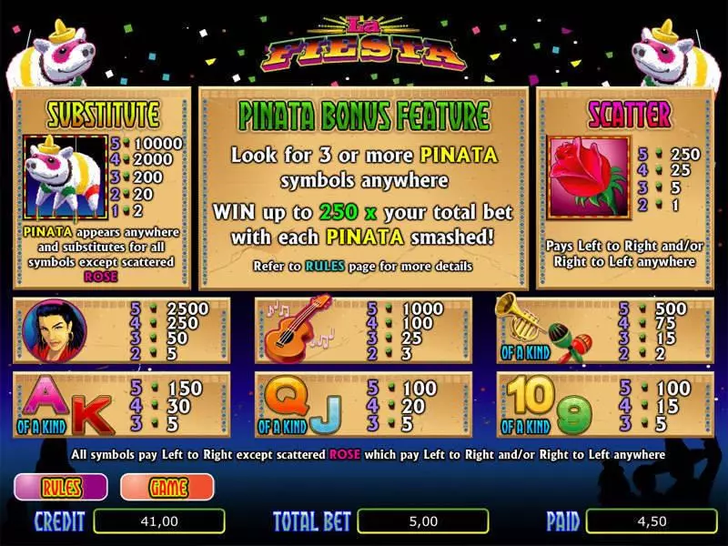 La Fiesta  Real Money Slot made by bwin.party - Info and Rules