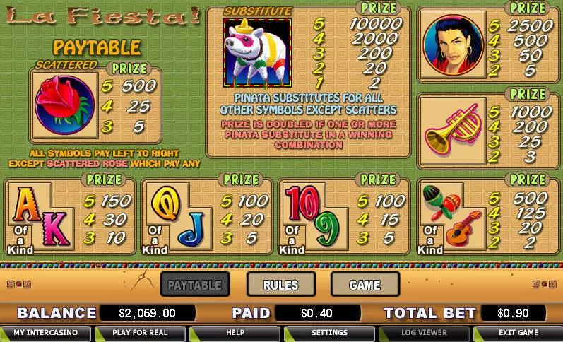 La Fiesta  Real Money Slot made by CryptoLogic - Info and Rules