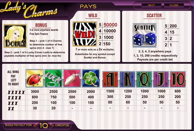 Lady's Charms  Real Money Slot made by Amaya - Info and Rules