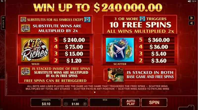 Life of Riches  Real Money Slot made by Microgaming - Info and Rules