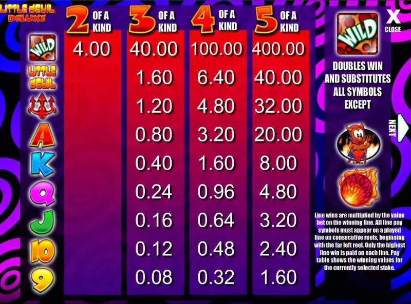 Little Devil Deluxe  Real Money Slot made by Mazooma - Info and Rules
