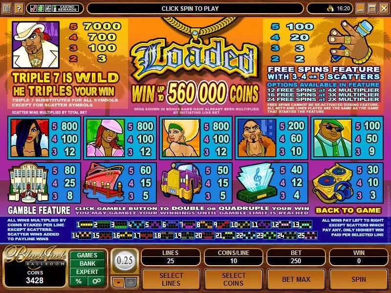 Loaded  Real Money Slot made by Microgaming - Info and Rules