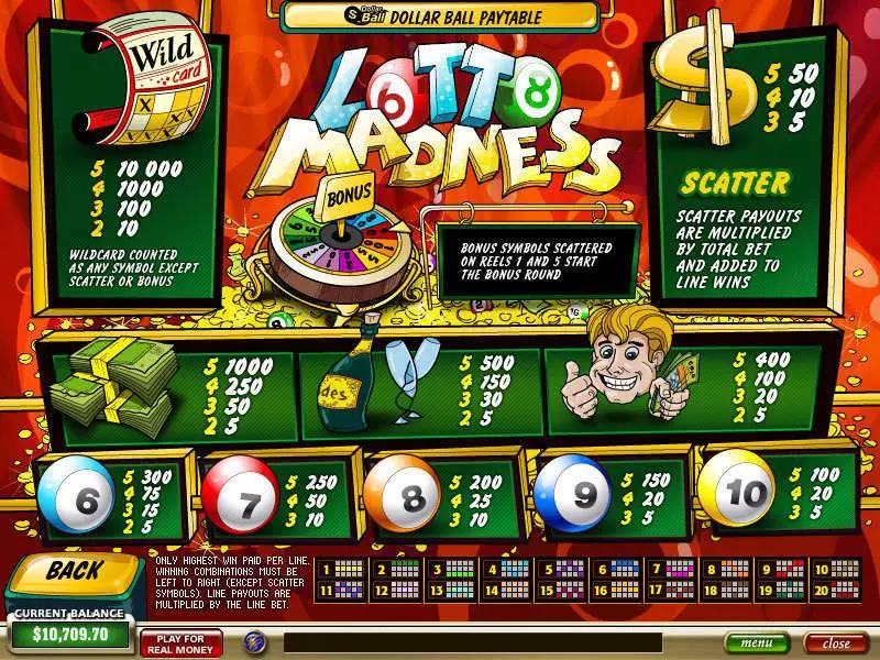 Lotto Madness  Real Money Slot made by PlayTech - Info and Rules