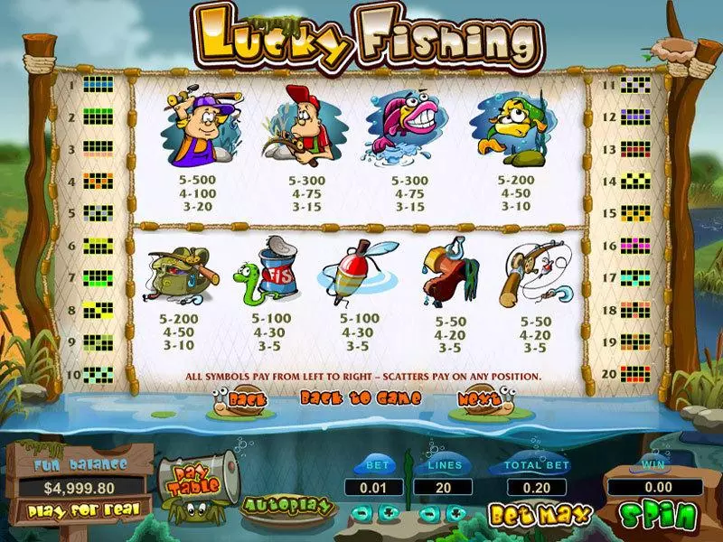 Lucky Fishing  Real Money Slot made by Topgame - Info and Rules