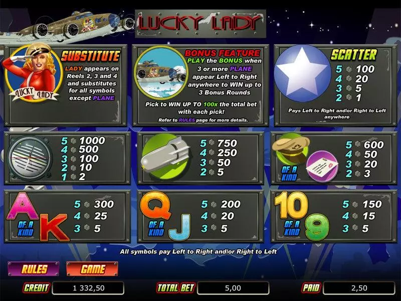 Lucky Lady  Real Money Slot made by bwin.party - Info and Rules