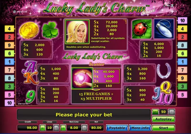 Lucky Lady's Charm - Deluxe  Real Money Slot made by Novomatic - Info and Rules