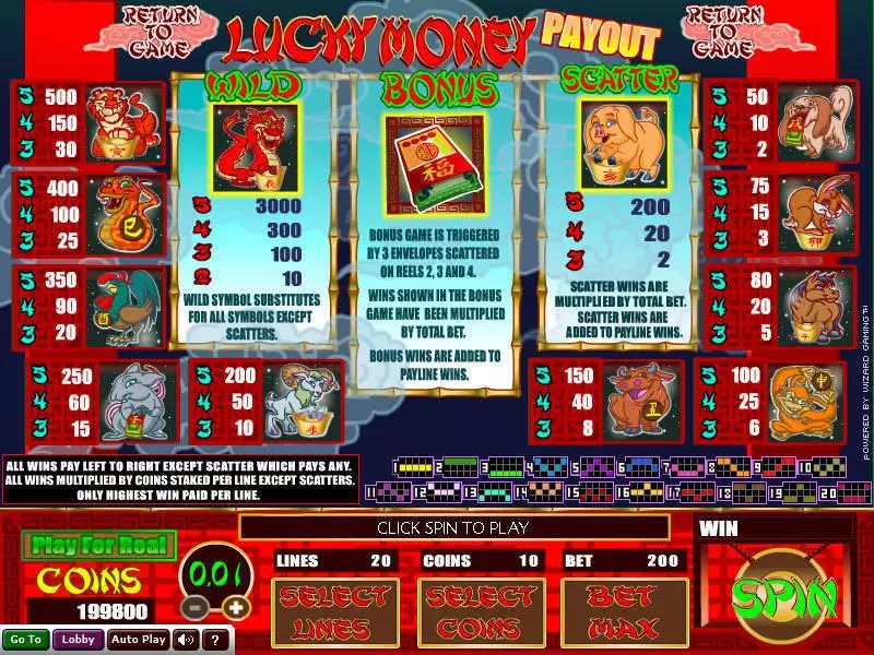Lucky Money  Real Money Slot made by Wizard Gaming - Info and Rules