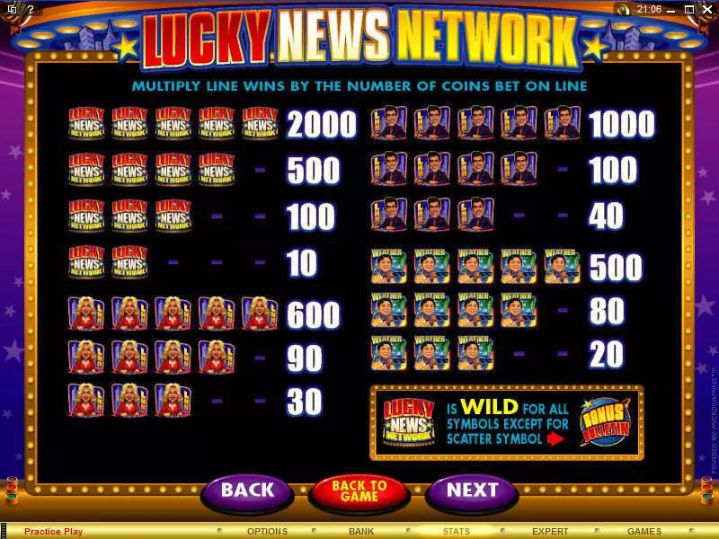 Lucky News Network  Real Money Slot made by Microgaming - Info and Rules