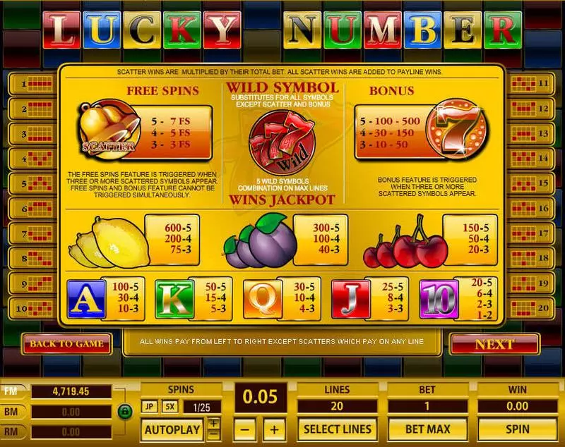 Lucky Number  Real Money Slot made by Topgame - Info and Rules