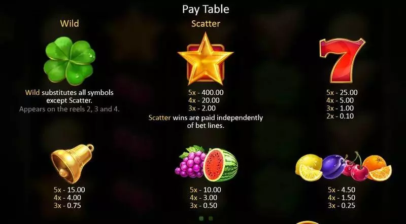Lucky Staxx  Real Money Slot made by Playson - Paytable