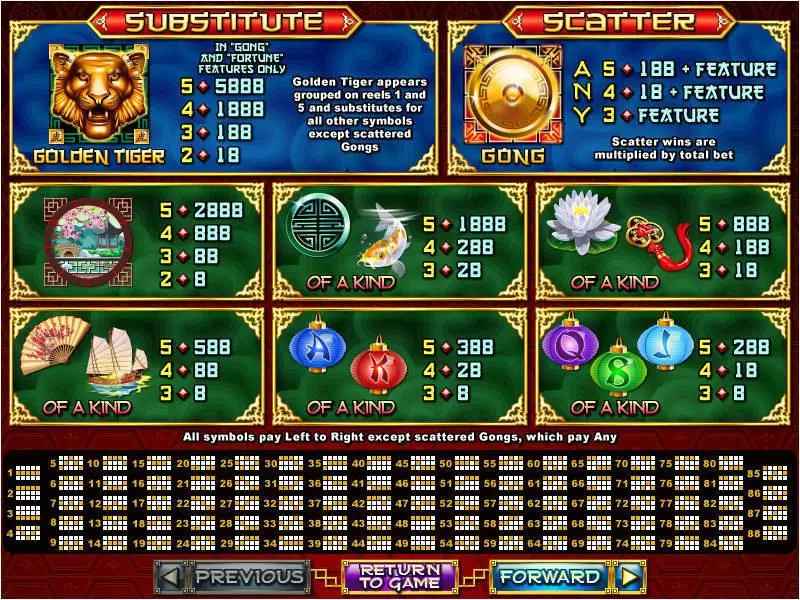 Lucky Tiger  Real Money Slot made by RTG - Info and Rules